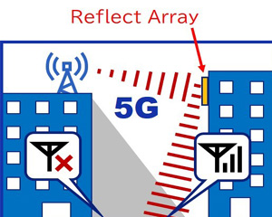 DNP, 5G 통신 가능 영역을 넓힐 리플렉트 어레이 개발